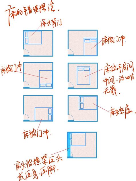 床頭方向